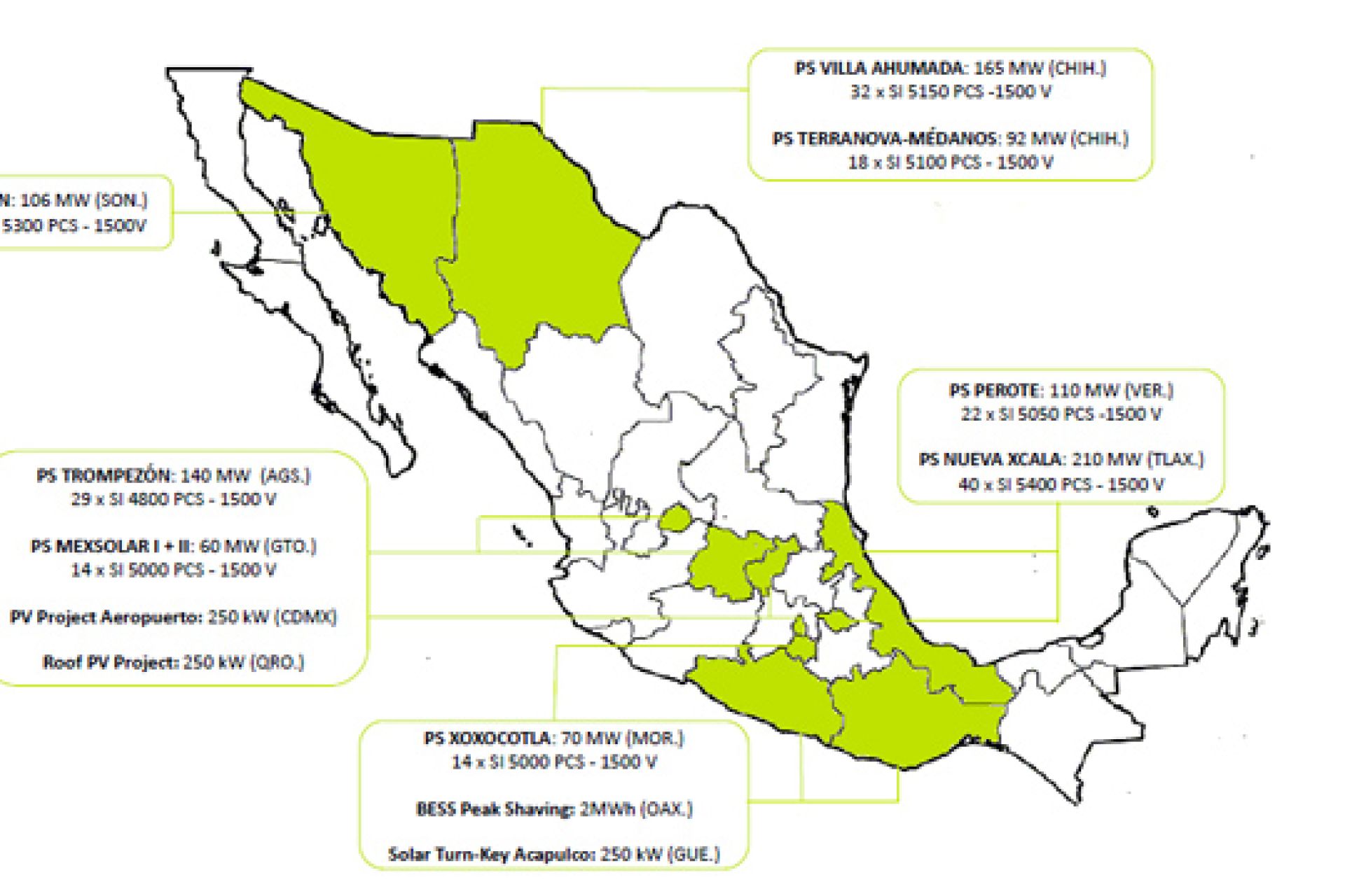 Jema energy ha sido adjudicada con 210 MW en un nuevo proyecto en México